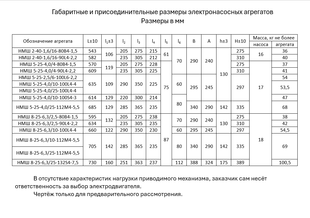 Таблица размеров агрегата с НМШ